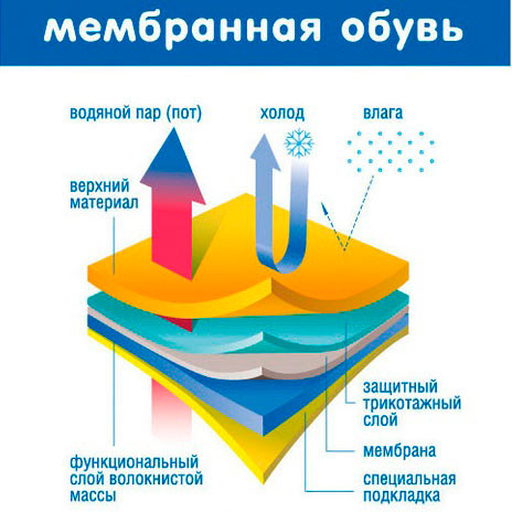 подобрать резину на кроссовер