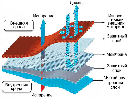 Носки для мембранной обуви